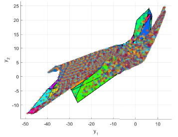 Same polytopes overlaid with thousands of random forward-simulation samples — every sample sits inside a polytope.